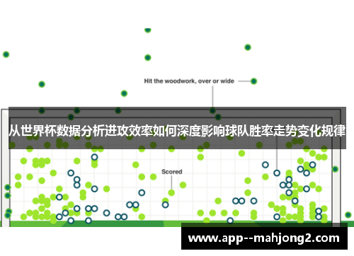 从世界杯数据分析进攻效率如何深度影响球队胜率走势变化规律 从世界杯数据分析进攻效率如何深度影响球队胜率走势变化规律