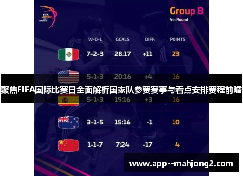聚焦FIFA国际比赛日全面解析国家队参赛赛事与看点安排赛程前瞻 聚焦FIFA国际比赛日全面解析国家队参赛赛事与看点安排赛程前瞻