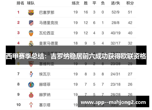 西甲赛季总结：吉罗纳稳居前六成功获得欧联资格