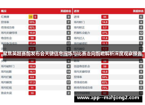 聚焦英超赛前发布会关键信息提炼与比赛走向前瞻解析深度观察报告